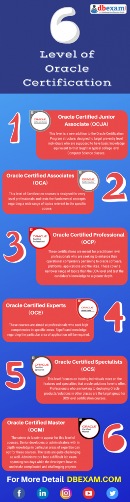 Oracle Certification, Oracle certification salary, oracle certification exam questions, oracle certification exam, Oracle Certified Junior Associate, OCJA, Oracle Certified Associate Certification, OCA, Oracle Certified Professional Certification, OCP, Oracle Certified Specialist, OCS, Oracle Certified Master Certification, OCM, Oracle Certified Expert Certification, OCE, Oracle Database Administrator