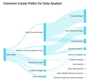 Big Data, Big Data Analytics, Data Analysis, Data Analytics, Big Data Analysis, Data Analytics Professional, Big Data Professional, Data Analytics, big data certification, big data certifications
