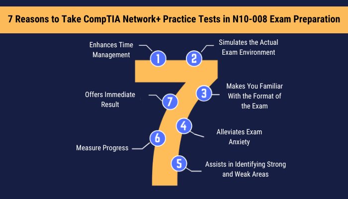 network+ practice test, comptia network+ practice test, comptia network+ n10-008 pdf, comptia network+ syllabus, comptia network+ exam questions and answers pdf, network+ practice test n10-008, comptia network+ exam questions, comptia network+ practice test n10-008, comptia network+ n10-008 practice test, comptia network+ n10-008 exam questions and answers pdf, network+ n10-008 practice test, comptia network+ study guide exam n10-008 pdf, network+ syllabus, comptia network+ cheat sheet, comptia network+ n10-008 certification study guide pdf, network+ n10-008 study guide pdf, comptia network+ cheat sheet pdf, network+ questions, comptia network+ sample questions, comptia network+ n10-008 practice test pdf, comptia network+ syllabus pdf, network+ n10-008 practice test free, comptia network+ n10-008 study guide pdf, Comptia network+ exam cost