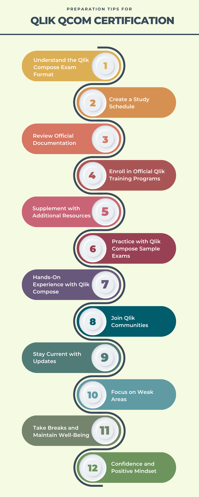 Success in the Qlik Compose certification exam requires thorough preparation.