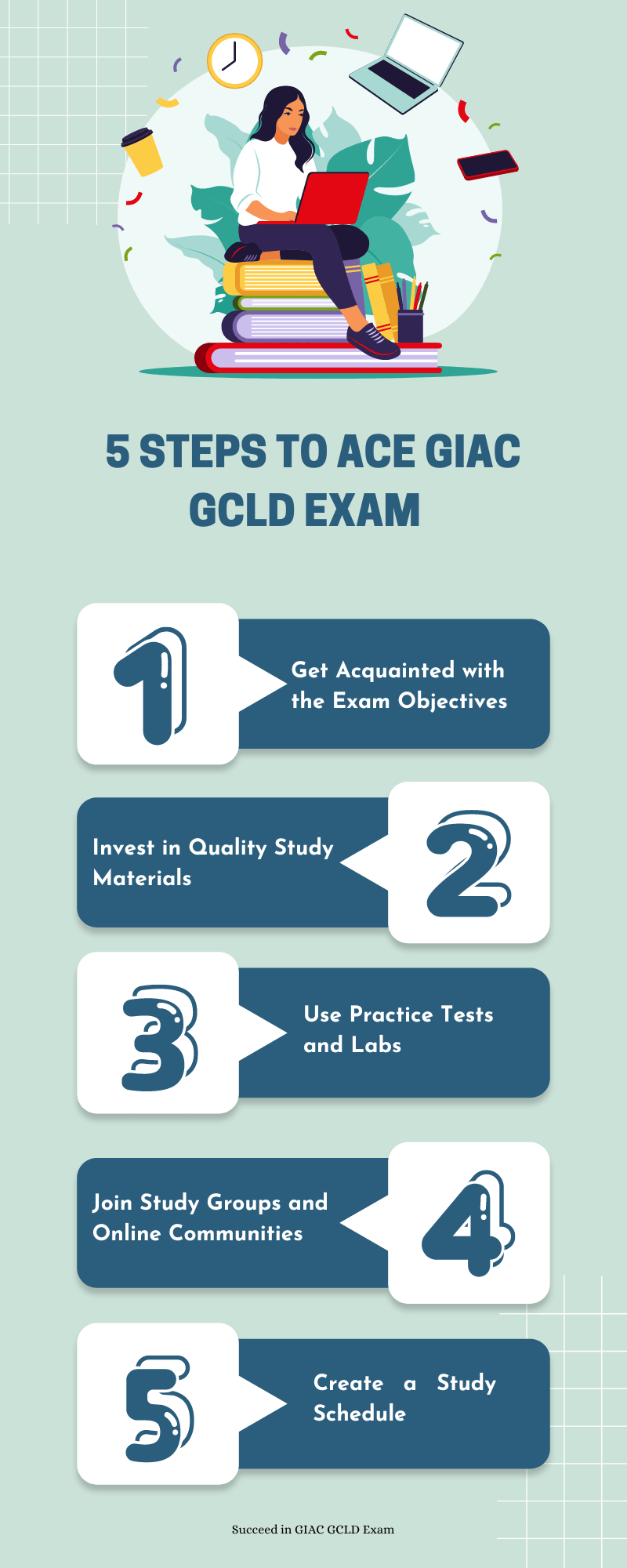 5 Steps to Ace GIAC GCLD Exam