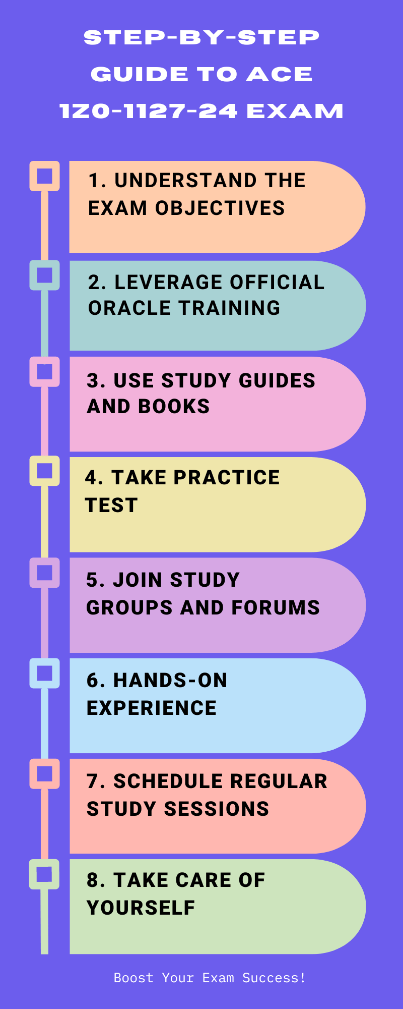 Step-by-Step Guide to Ace
1Z0-1127-24 Exam