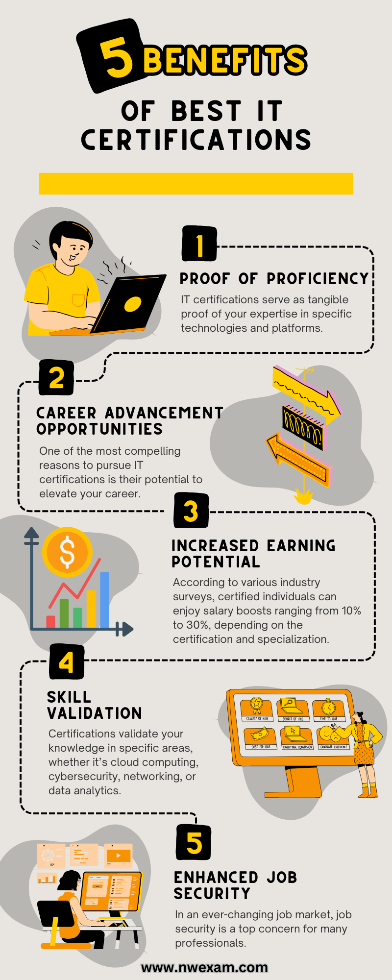 5 Benefits  of Best IT Certifications