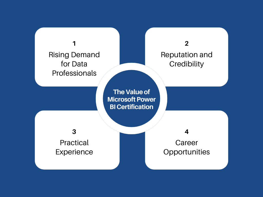 The Value of Microsoft Power BI Certification