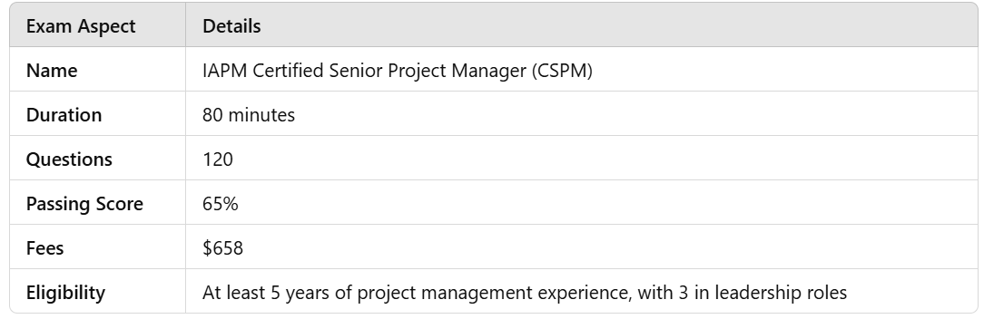 IAPM Certified Senior Project Manager (CSPM) exam details.