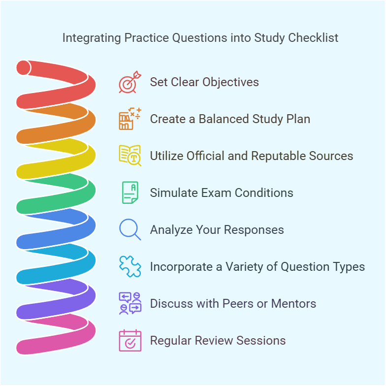 The image outlines steps for "Integrating Practice Questions into Study Checklist" and includes the following key points:

Set Clear Objectives
Create a Balanced Study Plan
Utilize Official and Reputable Sources
Simulate Exam Conditions
Analyze Your Responses
Incorporate a Variety of Question Types
Discuss with Peers or Mentors
Regular Review Sessions