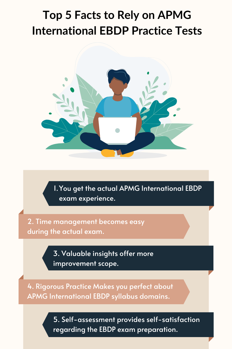 Illustration of a person with a laptop surrounded by plants. The title reads "Top 5 Facts to Rely on APMG International EBDP Practice Tests." Below the image, five facts are listed:You get the actual APMG International EBDP exam experience. Time management becomes easy during the actual exam. Valuable insights offer more improvement scope. Rigorous practice makes you perfect about the APMG International EBDP syllabus domains. Self-assessment provides self-satisfaction regarding the EBDP exam preparation.