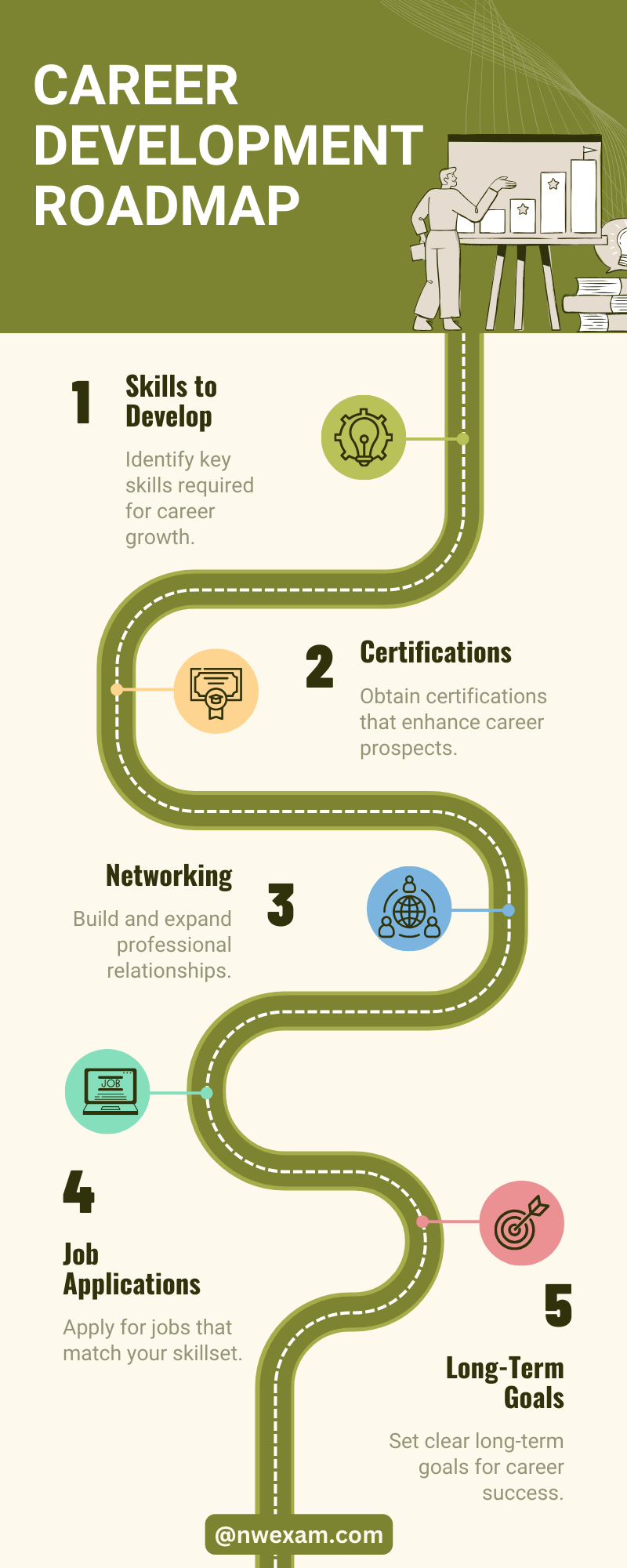 Career Development Roadmap