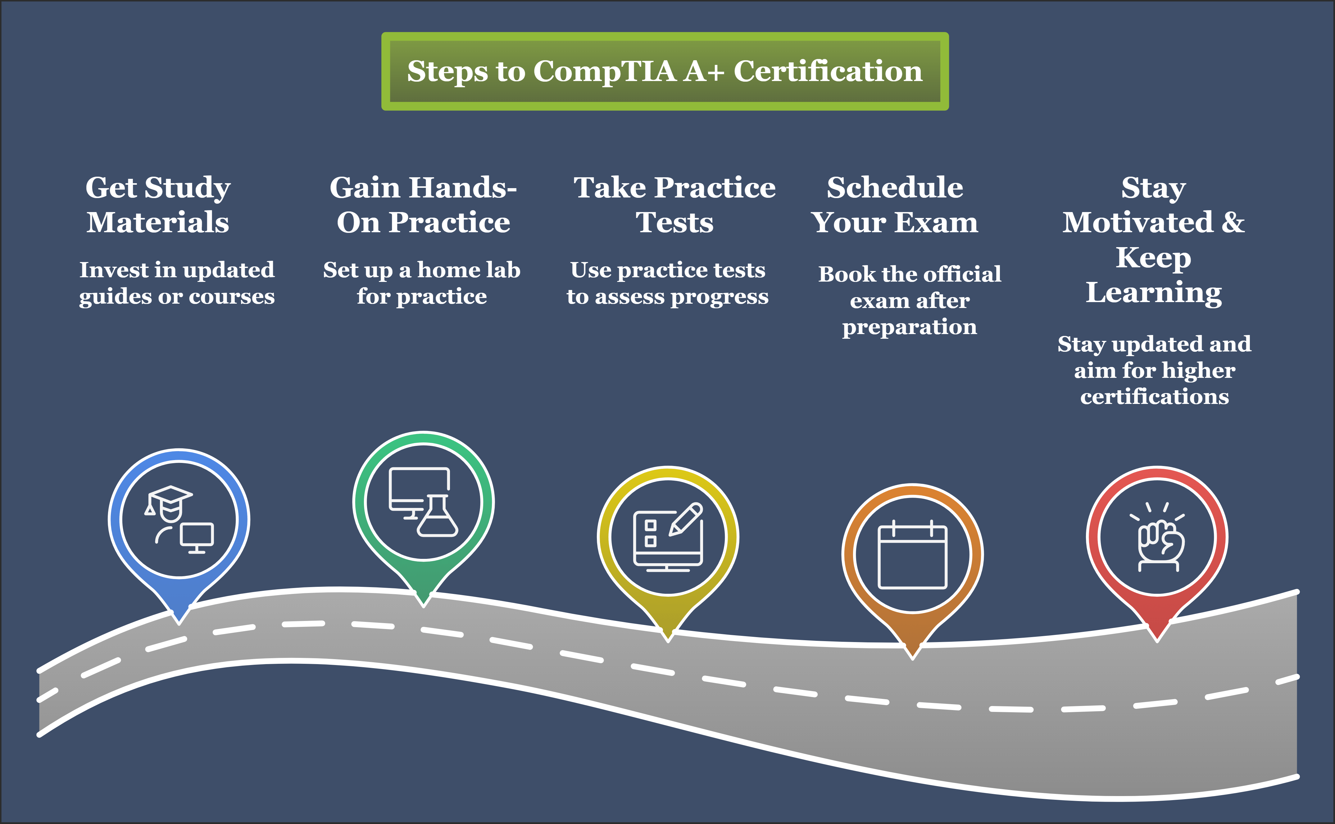 Follow these steps to earn your CompTIA A+ certification: study, practice hands-on, take practice tests, schedule your exam, and keep learning for career growth! 🚀