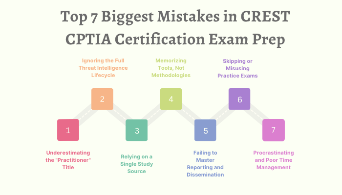 Top 7 Biggest Mistakes in CREST CPTIA Certification Exam Prep