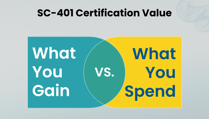 SC-401 Certification Value: What You Gain vs. What You Spend