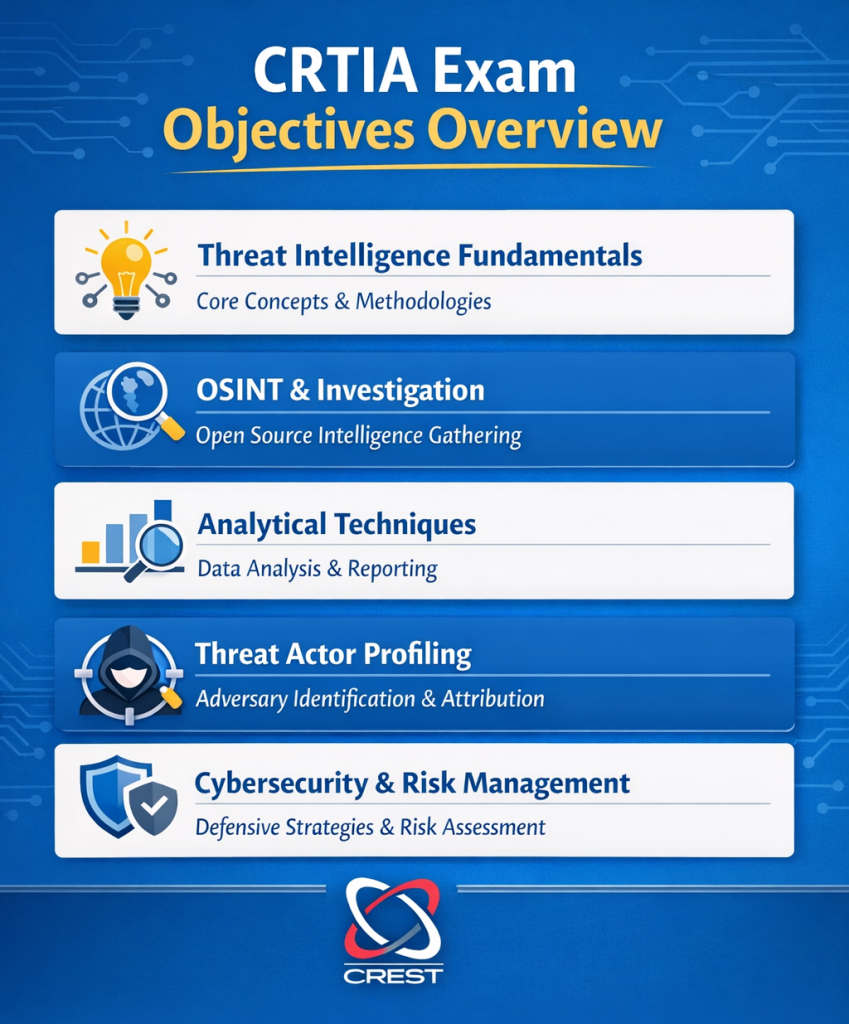 Understanding the CRTIA Exam Structure and Objectives