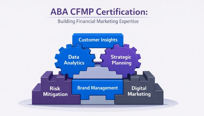 A clean flat conceptual infographic illustrating interlocking gears or building blocks, each representing a key skill validated by the ABA CFMP certification, symbolizing expertise.