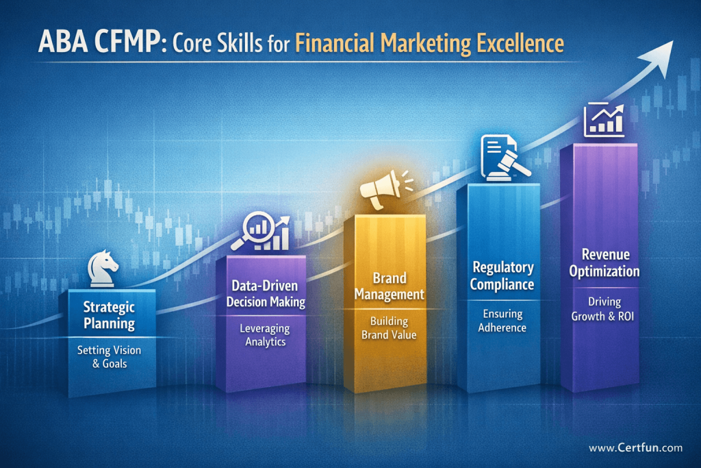Infographic showcasing the core skills validated by the ABA CFMP certification, such as strategic planning, data-driven decisions, and brand management, illustrated with an upward-trending chart.