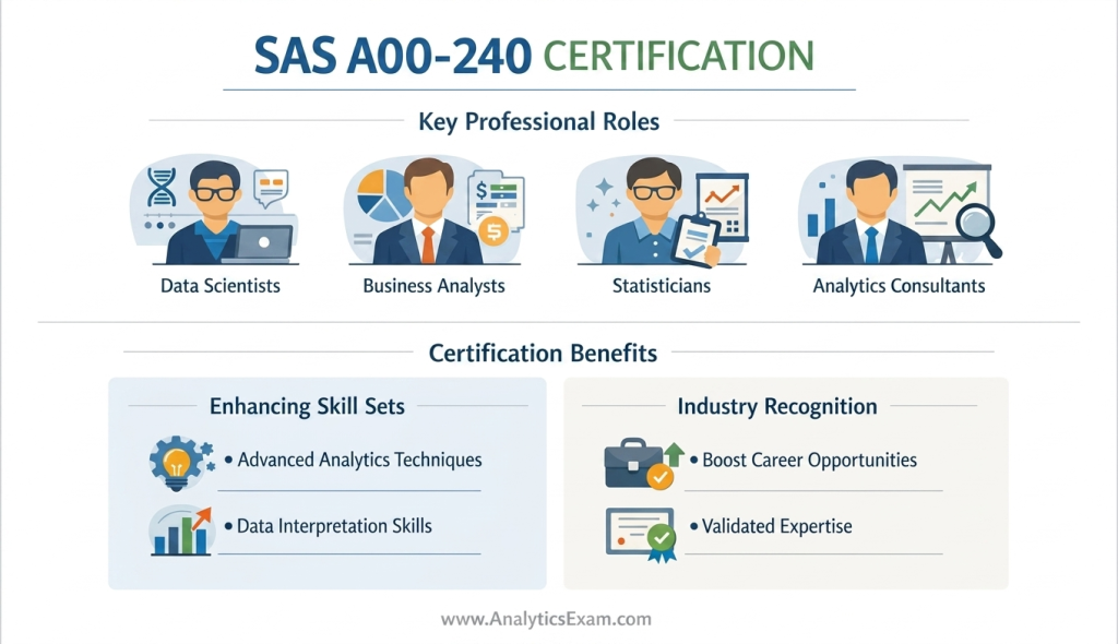  Infographic showing various professional roles like Data Scientists and Business Analysts who benefit from the SAS A00-240 certification, highlighting enhanced skills and industry recognition.
