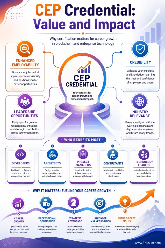An infographic illustrating the value and impact of CryptoConsortium CEP certification, highlighting benefits like enhanced employability and target professional roles that benefit most.