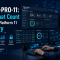 An IT professional confidently managing HCL BigFix Platform 11 dashboards, representing the practical skills validated by the HCL-BF-PRO-11 certification.