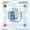 An infographic blueprint details the Salesforce Analytics-Con-301 exam, presenting its core details and the exact syllabus topics with their percentage weightages for a structured overview.