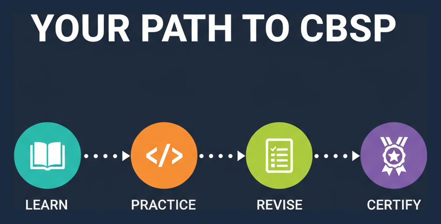 Roadmap infographic: your path to CBSP - learn, practice, revise, certify