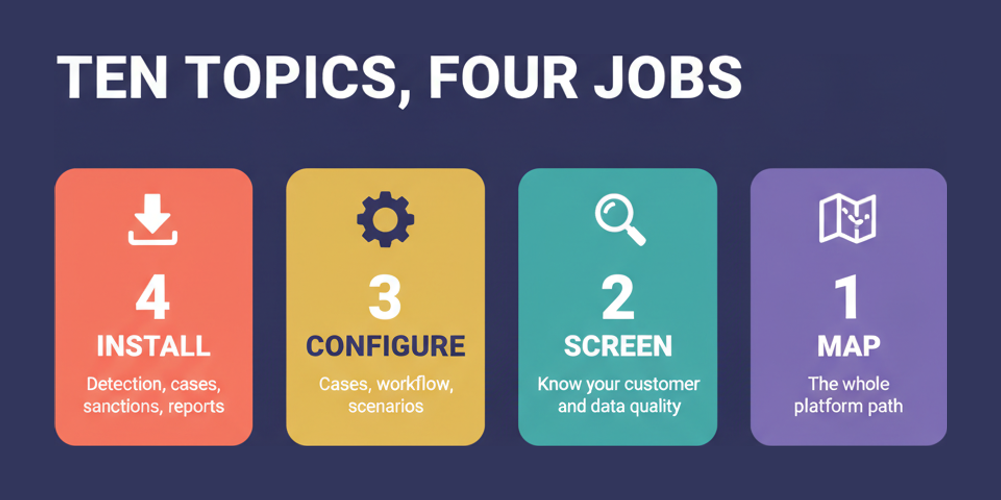 The ten 1Z0-1142 syllabus topics grouped into four jobs: four installation topics, three configuration topics, two screening topics and one architecture topic