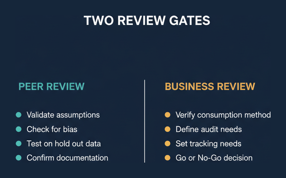 Peer review and business review gates compared in the A00-440 ModelOps framework domain