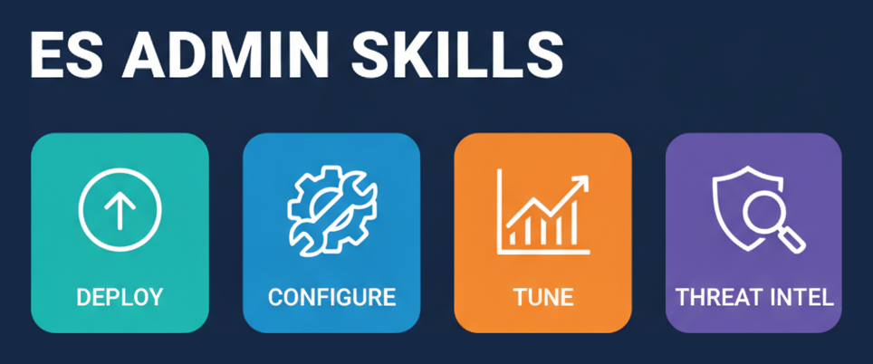ES admin skills: deploy, configure, tune, threat intel