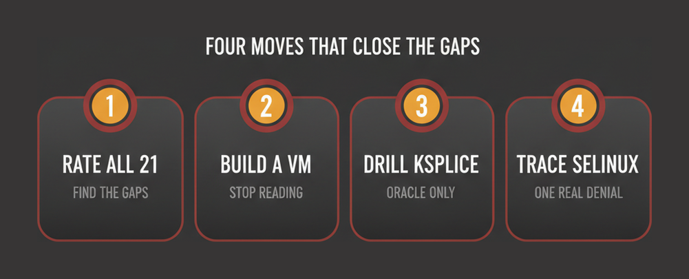Four preparation moves for 1Z0-106: rate all 21 areas, build a VM, drill Ksplice and trace one SELinux denial