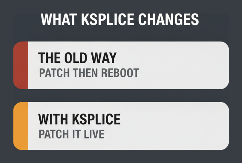 What Ksplice changes for Oracle Linux 8 administrators: patch then reboot becomes patch it live