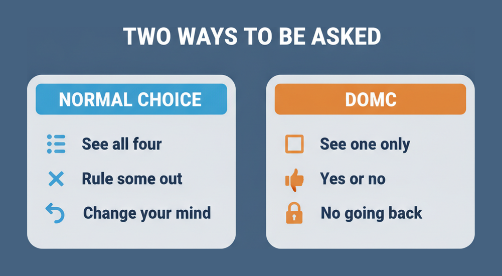 Comparison of ordinary multiple choice against the discrete option multiple choice format used by the Docker Certified Associate exam