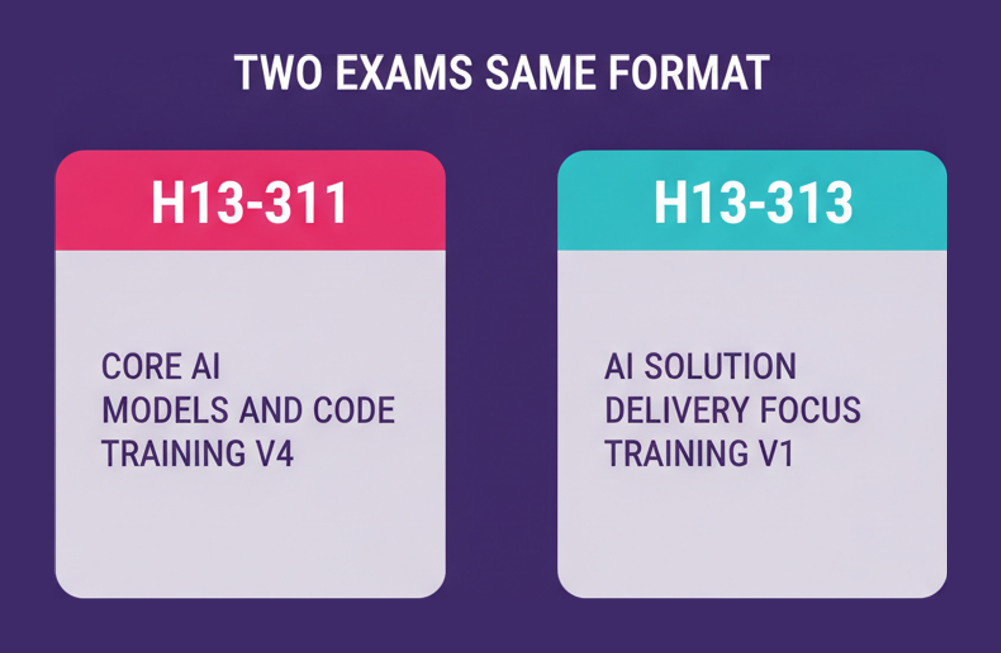 Huawei H13-311 HCIA-AI compared with H13-313 HCIA-AI Solution, same exam format and different blueprints