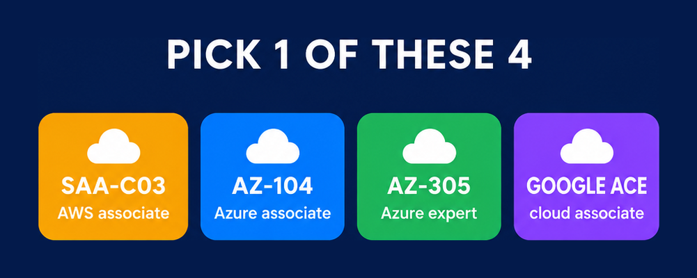 The four hyperscaler certifications NetApp accepts before NS0-604: AWS SAA-C03, Microsoft AZ-104, Microsoft AZ-305 and the Google Associate Cloud Engineer