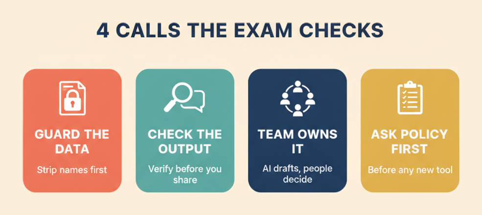PSM-AI Essentials exam infographic of four judgement calls: guard the data, check the output, team owns it, ask policy first