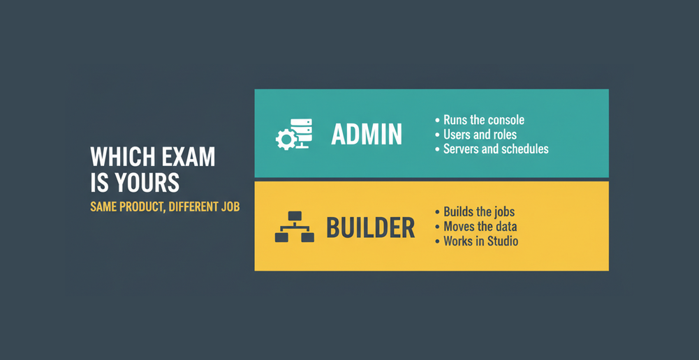Comparison of the Talend administrator and developer credentials showing what each role does